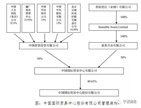 北京国贸高档公寓_国贸酒店式公寓_北京国贸世纪酒店式公寓